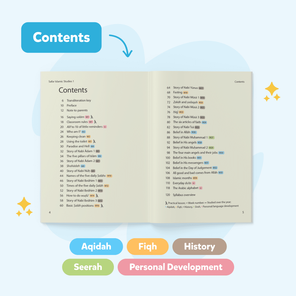 Islamic Studies: Textbook 1 - Image 8